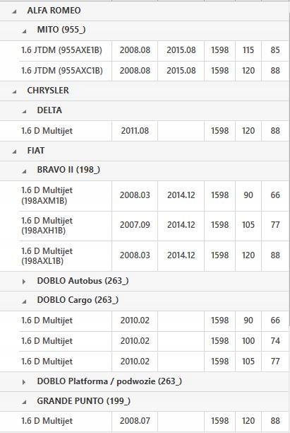 ДВОЙНО МАСОВО КОЛЕЛО 836037 DOBLO PUNTO COMBO DELTA 1.6 Product image